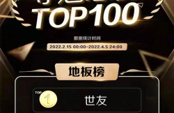 榜單揭曉！世友地板奪得紅星美凱龍FUN肆嗨購節(jié)奪魁總榜地板類冠軍！
