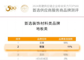 實力榮膺 載譽(yù)前行 | 世友地板連續(xù)14年蟬聯(lián)房建供應(yīng)鏈企業(yè)綜合實力Top.500 首選裝飾材料類品牌“地板類”