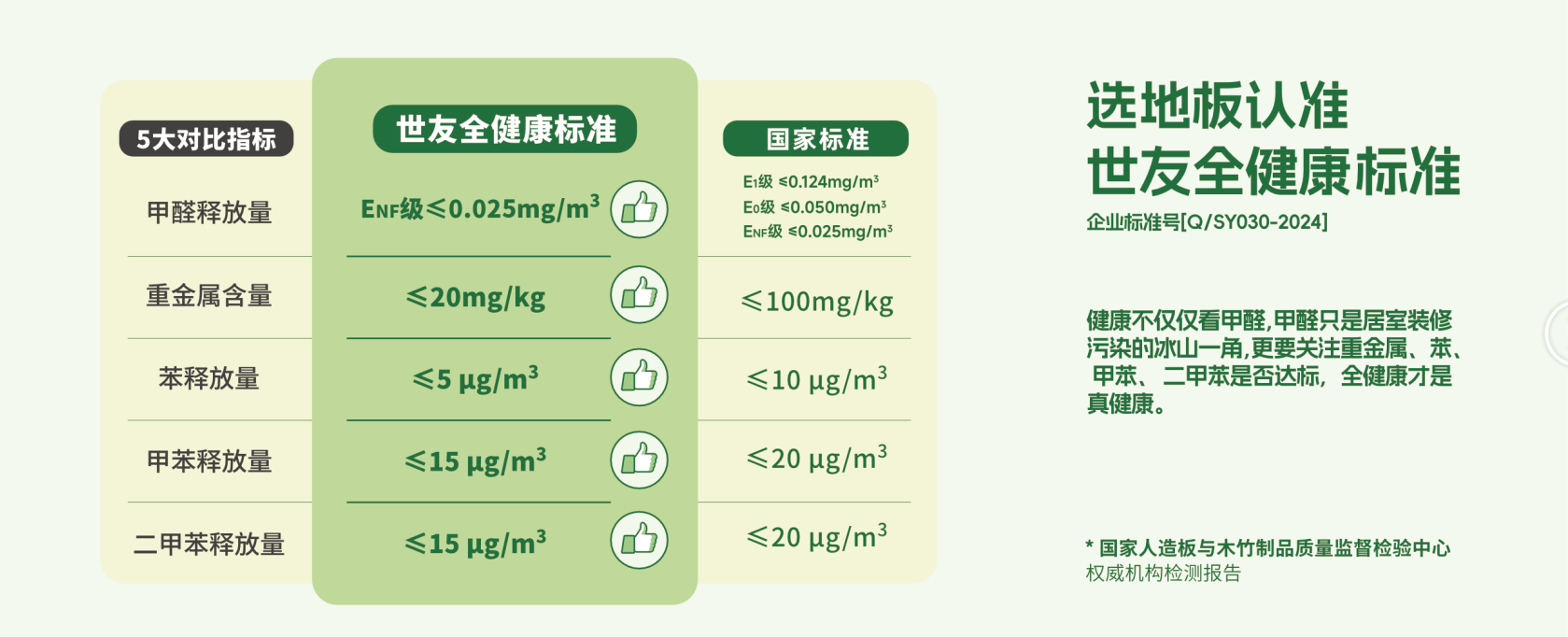 兩會熱議的“好房子”，從選擇高品質(zhì)高環(huán)保的地板開始